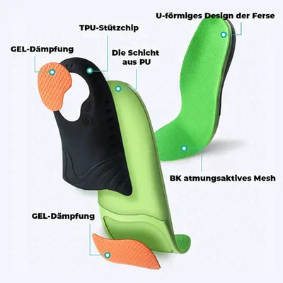 OrthoSohle - Das Beste für deine Füsse-Dalson-Dalson.ch