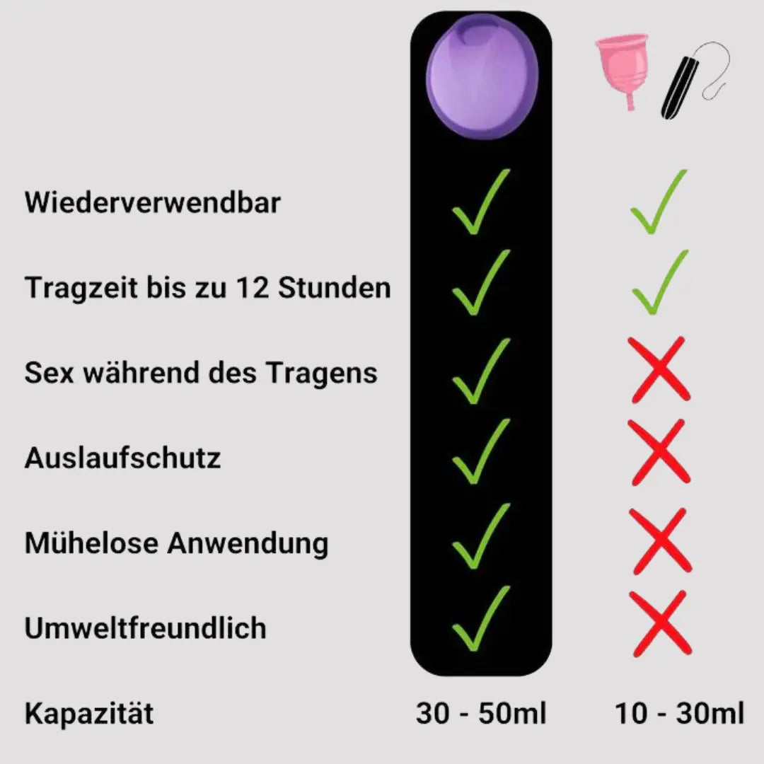 PeriodCup - Fühl dich auch wärdend der Periode frei-Dalson-Dalson.ch